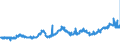 KN 15089090 /Exporte /Einheit = Preise (Euro/Tonne) /Partnerland: Deutschland /Meldeland: Eur27_2020 /15089090:Erdnussöl und Seine Fraktionen, Auch Raffiniert, Jedoch Chemisch Unmodifiziert (Ausg. zu Technischen Oder Industriellen Technischen Zwecken Sowie Rohes Erdnussöl)