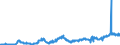 KN 15089090 /Exporte /Einheit = Preise (Euro/Tonne) /Partnerland: Ver.koenigreich /Meldeland: Eur27_2020 /15089090:Erdnussöl und Seine Fraktionen, Auch Raffiniert, Jedoch Chemisch Unmodifiziert (Ausg. zu Technischen Oder Industriellen Technischen Zwecken Sowie Rohes Erdnussöl)