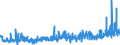 KN 15089090 /Exporte /Einheit = Preise (Euro/Tonne) /Partnerland: Daenemark /Meldeland: Eur27_2020 /15089090:Erdnussöl und Seine Fraktionen, Auch Raffiniert, Jedoch Chemisch Unmodifiziert (Ausg. zu Technischen Oder Industriellen Technischen Zwecken Sowie Rohes Erdnussöl)