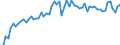KN 15089090 /Exporte /Einheit = Preise (Euro/Tonne) /Partnerland: Ver.koenigreich(Ohne Nordirland) /Meldeland: Eur27_2020 /15089090:Erdnussöl und Seine Fraktionen, Auch Raffiniert, Jedoch Chemisch Unmodifiziert (Ausg. zu Technischen Oder Industriellen Technischen Zwecken Sowie Rohes Erdnussöl)