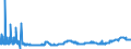 KN 15089090 /Exporte /Einheit = Preise (Euro/Tonne) /Partnerland: Norwegen /Meldeland: Eur27_2020 /15089090:Erdnussöl und Seine Fraktionen, Auch Raffiniert, Jedoch Chemisch Unmodifiziert (Ausg. zu Technischen Oder Industriellen Technischen Zwecken Sowie Rohes Erdnussöl)