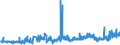 KN 15089090 /Exporte /Einheit = Preise (Euro/Tonne) /Partnerland: Finnland /Meldeland: Eur27_2020 /15089090:Erdnussöl und Seine Fraktionen, Auch Raffiniert, Jedoch Chemisch Unmodifiziert (Ausg. zu Technischen Oder Industriellen Technischen Zwecken Sowie Rohes Erdnussöl)