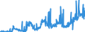 KN 15089090 /Exporte /Einheit = Preise (Euro/Tonne) /Partnerland: Oesterreich /Meldeland: Eur27_2020 /15089090:Erdnussöl und Seine Fraktionen, Auch Raffiniert, Jedoch Chemisch Unmodifiziert (Ausg. zu Technischen Oder Industriellen Technischen Zwecken Sowie Rohes Erdnussöl)