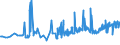 KN 15089090 /Exporte /Einheit = Preise (Euro/Tonne) /Partnerland: Slowakei /Meldeland: Eur27_2020 /15089090:Erdnussöl und Seine Fraktionen, Auch Raffiniert, Jedoch Chemisch Unmodifiziert (Ausg. zu Technischen Oder Industriellen Technischen Zwecken Sowie Rohes Erdnussöl)