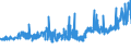 KN 15089090 /Exporte /Einheit = Preise (Euro/Tonne) /Partnerland: Ungarn /Meldeland: Eur27_2020 /15089090:Erdnussöl und Seine Fraktionen, Auch Raffiniert, Jedoch Chemisch Unmodifiziert (Ausg. zu Technischen Oder Industriellen Technischen Zwecken Sowie Rohes Erdnussöl)