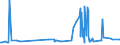 KN 15089090 /Exporte /Einheit = Preise (Euro/Tonne) /Partnerland: Ukraine /Meldeland: Eur27_2020 /15089090:Erdnussöl und Seine Fraktionen, Auch Raffiniert, Jedoch Chemisch Unmodifiziert (Ausg. zu Technischen Oder Industriellen Technischen Zwecken Sowie Rohes Erdnussöl)