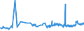 KN 15089090 /Exporte /Einheit = Preise (Euro/Tonne) /Partnerland: Kroatien /Meldeland: Eur27_2020 /15089090:Erdnussöl und Seine Fraktionen, Auch Raffiniert, Jedoch Chemisch Unmodifiziert (Ausg. zu Technischen Oder Industriellen Technischen Zwecken Sowie Rohes Erdnussöl)