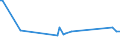 KN 15089090 /Exporte /Einheit = Preise (Euro/Tonne) /Partnerland: Serb.-mont. /Meldeland: Eur15 /15089090:Erdnussöl und Seine Fraktionen, Auch Raffiniert, Jedoch Chemisch Unmodifiziert (Ausg. zu Technischen Oder Industriellen Technischen Zwecken Sowie Rohes Erdnussöl)