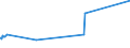 KN 15089090 /Exporte /Einheit = Preise (Euro/Tonne) /Partnerland: Ehem.jug.rep.mazed /Meldeland: Europäische Union /15089090:Erdnussöl und Seine Fraktionen, Auch Raffiniert, Jedoch Chemisch Unmodifiziert (Ausg. zu Technischen Oder Industriellen Technischen Zwecken Sowie Rohes Erdnussöl)