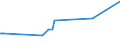 KN 15089090 /Exporte /Einheit = Preise (Euro/Tonne) /Partnerland: Montenegro /Meldeland: Eur27_2020 /15089090:Erdnussöl und Seine Fraktionen, Auch Raffiniert, Jedoch Chemisch Unmodifiziert (Ausg. zu Technischen Oder Industriellen Technischen Zwecken Sowie Rohes Erdnussöl)