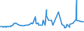 KN 15089090 /Exporte /Einheit = Preise (Euro/Tonne) /Partnerland: Serbien /Meldeland: Eur27_2020 /15089090:Erdnussöl und Seine Fraktionen, Auch Raffiniert, Jedoch Chemisch Unmodifiziert (Ausg. zu Technischen Oder Industriellen Technischen Zwecken Sowie Rohes Erdnussöl)