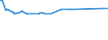 KN 15089090 /Exporte /Einheit = Preise (Euro/Tonne) /Partnerland: Süd-sudan /Meldeland: Europäische Union /15089090:Erdnussöl und Seine Fraktionen, Auch Raffiniert, Jedoch Chemisch Unmodifiziert (Ausg. zu Technischen Oder Industriellen Technischen Zwecken Sowie Rohes Erdnussöl)