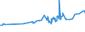 KN 15089090 /Exporte /Einheit = Preise (Euro/Tonne) /Partnerland: Mauretanien /Meldeland: Eur27_2020 /15089090:Erdnussöl und Seine Fraktionen, Auch Raffiniert, Jedoch Chemisch Unmodifiziert (Ausg. zu Technischen Oder Industriellen Technischen Zwecken Sowie Rohes Erdnussöl)
