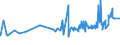 KN 15089090 /Exporte /Einheit = Preise (Euro/Tonne) /Partnerland: Mali /Meldeland: Eur27_2020 /15089090:Erdnussöl und Seine Fraktionen, Auch Raffiniert, Jedoch Chemisch Unmodifiziert (Ausg. zu Technischen Oder Industriellen Technischen Zwecken Sowie Rohes Erdnussöl)