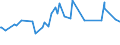 KN 15089090 /Exporte /Einheit = Preise (Euro/Tonne) /Partnerland: Tschad /Meldeland: Europäische Union /15089090:Erdnussöl und Seine Fraktionen, Auch Raffiniert, Jedoch Chemisch Unmodifiziert (Ausg. zu Technischen Oder Industriellen Technischen Zwecken Sowie Rohes Erdnussöl)