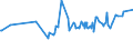 KN 15089090 /Exporte /Einheit = Preise (Euro/Tonne) /Partnerland: Guinea /Meldeland: Eur27_2020 /15089090:Erdnussöl und Seine Fraktionen, Auch Raffiniert, Jedoch Chemisch Unmodifiziert (Ausg. zu Technischen Oder Industriellen Technischen Zwecken Sowie Rohes Erdnussöl)