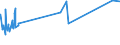 KN 15089090 /Exporte /Einheit = Preise (Euro/Tonne) /Partnerland: Sierra Leone /Meldeland: Eur27_2020 /15089090:Erdnussöl und Seine Fraktionen, Auch Raffiniert, Jedoch Chemisch Unmodifiziert (Ausg. zu Technischen Oder Industriellen Technischen Zwecken Sowie Rohes Erdnussöl)