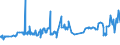 KN 15089090 /Exporte /Einheit = Preise (Euro/Tonne) /Partnerland: Elfenbeink. /Meldeland: Eur27_2020 /15089090:Erdnussöl und Seine Fraktionen, Auch Raffiniert, Jedoch Chemisch Unmodifiziert (Ausg. zu Technischen Oder Industriellen Technischen Zwecken Sowie Rohes Erdnussöl)