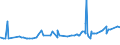 KN 15089090 /Exporte /Einheit = Preise (Euro/Tonne) /Partnerland: Togo /Meldeland: Eur27_2020 /15089090:Erdnussöl und Seine Fraktionen, Auch Raffiniert, Jedoch Chemisch Unmodifiziert (Ausg. zu Technischen Oder Industriellen Technischen Zwecken Sowie Rohes Erdnussöl)