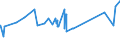 KN 15089090 /Exporte /Einheit = Preise (Euro/Tonne) /Partnerland: Benin /Meldeland: Eur27_2020 /15089090:Erdnussöl und Seine Fraktionen, Auch Raffiniert, Jedoch Chemisch Unmodifiziert (Ausg. zu Technischen Oder Industriellen Technischen Zwecken Sowie Rohes Erdnussöl)