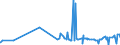 KN 15089090 /Exporte /Einheit = Preise (Euro/Tonne) /Partnerland: Nigeria /Meldeland: Eur27_2020 /15089090:Erdnussöl und Seine Fraktionen, Auch Raffiniert, Jedoch Chemisch Unmodifiziert (Ausg. zu Technischen Oder Industriellen Technischen Zwecken Sowie Rohes Erdnussöl)