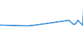 KN 15089090 /Exporte /Einheit = Preise (Euro/Tonne) /Partnerland: Aequat.guin. /Meldeland: Europäische Union /15089090:Erdnussöl und Seine Fraktionen, Auch Raffiniert, Jedoch Chemisch Unmodifiziert (Ausg. zu Technischen Oder Industriellen Technischen Zwecken Sowie Rohes Erdnussöl)