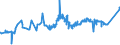 KN 15089090 /Exporte /Einheit = Preise (Euro/Tonne) /Partnerland: Gabun /Meldeland: Eur27_2020 /15089090:Erdnussöl und Seine Fraktionen, Auch Raffiniert, Jedoch Chemisch Unmodifiziert (Ausg. zu Technischen Oder Industriellen Technischen Zwecken Sowie Rohes Erdnussöl)