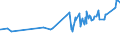 KN 15089090 /Exporte /Einheit = Preise (Euro/Tonne) /Partnerland: Burundi /Meldeland: Eur27_2020 /15089090:Erdnussöl und Seine Fraktionen, Auch Raffiniert, Jedoch Chemisch Unmodifiziert (Ausg. zu Technischen Oder Industriellen Technischen Zwecken Sowie Rohes Erdnussöl)