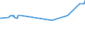 KN 15089090 /Exporte /Einheit = Preise (Euro/Tonne) /Partnerland: Aethiopien /Meldeland: Eur27_2020 /15089090:Erdnussöl und Seine Fraktionen, Auch Raffiniert, Jedoch Chemisch Unmodifiziert (Ausg. zu Technischen Oder Industriellen Technischen Zwecken Sowie Rohes Erdnussöl)