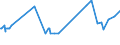 KN 15089090 /Exporte /Einheit = Preise (Euro/Tonne) /Partnerland: Eritrea /Meldeland: Eur15 /15089090:Erdnussöl und Seine Fraktionen, Auch Raffiniert, Jedoch Chemisch Unmodifiziert (Ausg. zu Technischen Oder Industriellen Technischen Zwecken Sowie Rohes Erdnussöl)