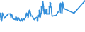 KN 15089090 /Exporte /Einheit = Preise (Euro/Tonne) /Partnerland: Dschibuti /Meldeland: Eur27_2020 /15089090:Erdnussöl und Seine Fraktionen, Auch Raffiniert, Jedoch Chemisch Unmodifiziert (Ausg. zu Technischen Oder Industriellen Technischen Zwecken Sowie Rohes Erdnussöl)
