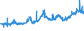 CN 1508 /Exports /Unit = Prices (Euro/ton) /Partner: Germany /Reporter: Eur27_2020 /1508:Groundnut oil and its Fractions, Whether or not Refined, but not Chemically Modified