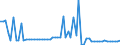 CN 1508 /Exports /Unit = Prices (Euro/ton) /Partner: United Kingdom(Northern Ireland) /Reporter: Eur27_2020 /1508:Groundnut oil and its Fractions, Whether or not Refined, but not Chemically Modified