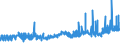 CN 1508 /Exports /Unit = Prices (Euro/ton) /Partner: Czech Rep. /Reporter: Eur27_2020 /1508:Groundnut oil and its Fractions, Whether or not Refined, but not Chemically Modified