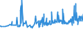 CN 1508 /Exports /Unit = Prices (Euro/ton) /Partner: Slovakia /Reporter: Eur27_2020 /1508:Groundnut oil and its Fractions, Whether or not Refined, but not Chemically Modified