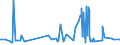 CN 1508 /Exports /Unit = Prices (Euro/ton) /Partner: Ukraine /Reporter: Eur27_2020 /1508:Groundnut oil and its Fractions, Whether or not Refined, but not Chemically Modified