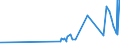 CN 1508 /Exports /Unit = Prices (Euro/ton) /Partner: Azerbaijan /Reporter: Eur27_2020 /1508:Groundnut oil and its Fractions, Whether or not Refined, but not Chemically Modified