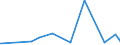 CN 1508 /Exports /Unit = Prices (Euro/ton) /Partner: Algeria /Reporter: Eur27_2020 /1508:Groundnut oil and its Fractions, Whether or not Refined, but not Chemically Modified