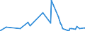 CN 1508 /Exports /Unit = Prices (Euro/ton) /Partner: Tunisia /Reporter: Eur27_2020 /1508:Groundnut oil and its Fractions, Whether or not Refined, but not Chemically Modified