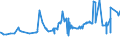 CN 1508 /Exports /Unit = Prices (Euro/ton) /Partner: Burkina Faso /Reporter: Eur27_2020 /1508:Groundnut oil and its Fractions, Whether or not Refined, but not Chemically Modified