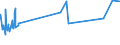 CN 1508 /Exports /Unit = Prices (Euro/ton) /Partner: Sierra Leone /Reporter: Eur27_2020 /1508:Groundnut oil and its Fractions, Whether or not Refined, but not Chemically Modified