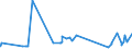 CN 1508 /Exports /Unit = Prices (Euro/ton) /Partner: Ghana /Reporter: Eur27_2020 /1508:Groundnut oil and its Fractions, Whether or not Refined, but not Chemically Modified