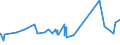 CN 1508 /Exports /Unit = Prices (Euro/ton) /Partner: Benin /Reporter: Eur27_2020 /1508:Groundnut oil and its Fractions, Whether or not Refined, but not Chemically Modified