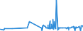 CN 1508 /Exports /Unit = Prices (Euro/ton) /Partner: Nigeria /Reporter: Eur27_2020 /1508:Groundnut oil and its Fractions, Whether or not Refined, but not Chemically Modified