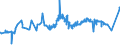 CN 1508 /Exports /Unit = Prices (Euro/ton) /Partner: Gabon /Reporter: Eur27_2020 /1508:Groundnut oil and its Fractions, Whether or not Refined, but not Chemically Modified
