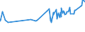 CN 1508 /Exports /Unit = Prices (Euro/ton) /Partner: Burundi /Reporter: Eur27_2020 /1508:Groundnut oil and its Fractions, Whether or not Refined, but not Chemically Modified