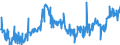 KN 15091090 /Exporte /Einheit = Preise (Euro/Tonne) /Partnerland: Daenemark /Meldeland: Europäische Union /15091090:Oliven”l aus den Frchten des Olivenbaumes Ausschlieálich Durch Mechanische Oder Physikalische Verfahren Ohne Beeintr„chtigung des ”ls Gewonnen, Unbehandelt (Ausg. Lampant”l)