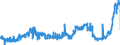KN 15099000 /Exporte /Einheit = Preise (Euro/Tonne) /Partnerland: Deutschland /Meldeland: Eur27_2020 /15099000:Olivenöl und Seine Fraktionen, aus den Früchten des Ölivenbaumes Ausschließlich Durch Mechanische Oder Physikalische Verfahren Ohne Beeinträchtigung des Öls Gewonnen, Behandelt, Jedoch Chemisch Unmodifiziert
