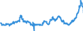 KN 15099000 /Exporte /Einheit = Preise (Euro/Tonne) /Partnerland: Italien /Meldeland: Eur27_2020 /15099000:Olivenöl und Seine Fraktionen, aus den Früchten des Ölivenbaumes Ausschließlich Durch Mechanische Oder Physikalische Verfahren Ohne Beeinträchtigung des Öls Gewonnen, Behandelt, Jedoch Chemisch Unmodifiziert