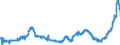 KN 15099000 /Exporte /Einheit = Preise (Euro/Tonne) /Partnerland: Ver.koenigreich /Meldeland: Eur27_2020 /15099000:Olivenöl und Seine Fraktionen, aus den Früchten des Ölivenbaumes Ausschließlich Durch Mechanische Oder Physikalische Verfahren Ohne Beeinträchtigung des Öls Gewonnen, Behandelt, Jedoch Chemisch Unmodifiziert